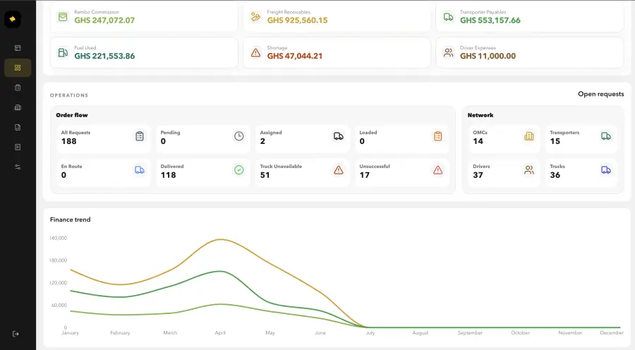 Rambo Connect Admin preview